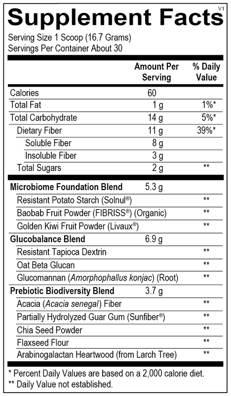 FIBER MGP