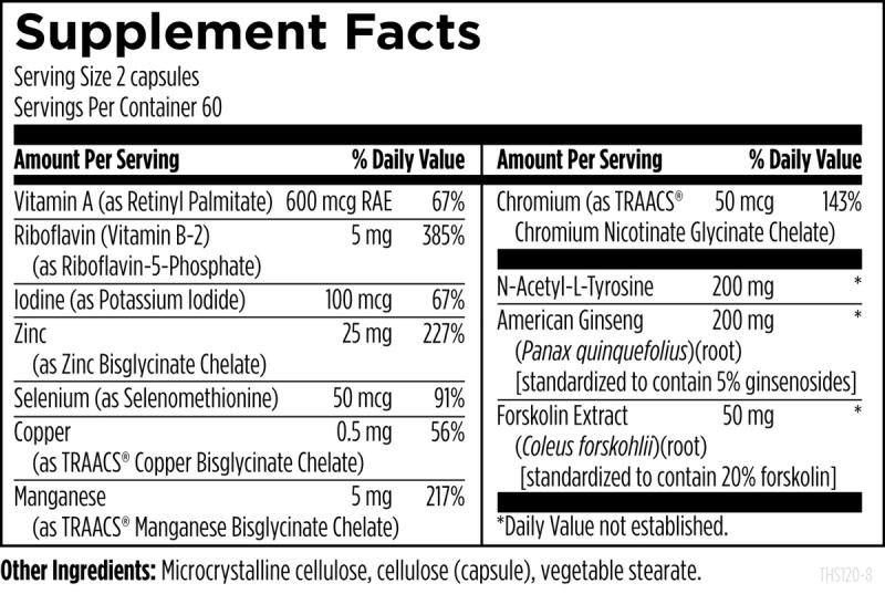 Thyroid Synergy